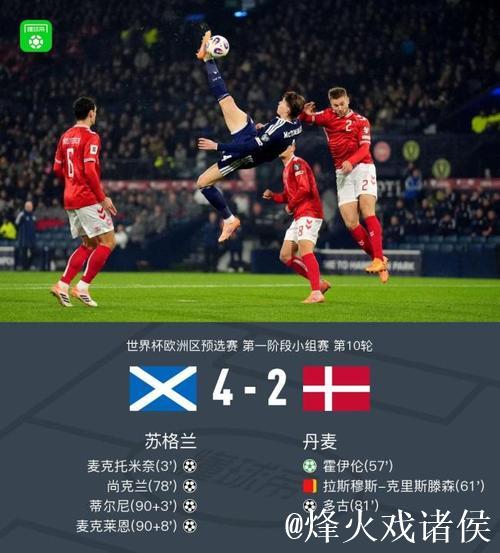 麦克托米奈绝妙倒钩 苏格兰4-2击败丹麦挺进世界杯