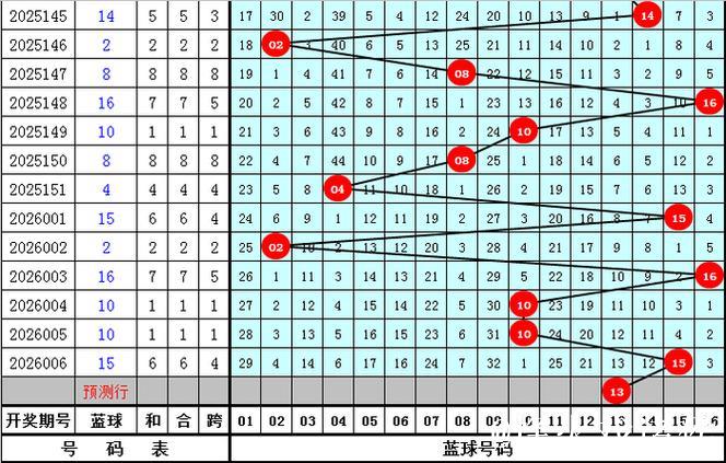 007期牛顿双色球预测:奇偶分布解析 007期牛顿双色球预测:奇偶分布解析