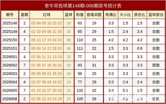 007期牛顿双色球预测:奇偶分布解析 007期牛顿双色球预测:奇偶分布解析