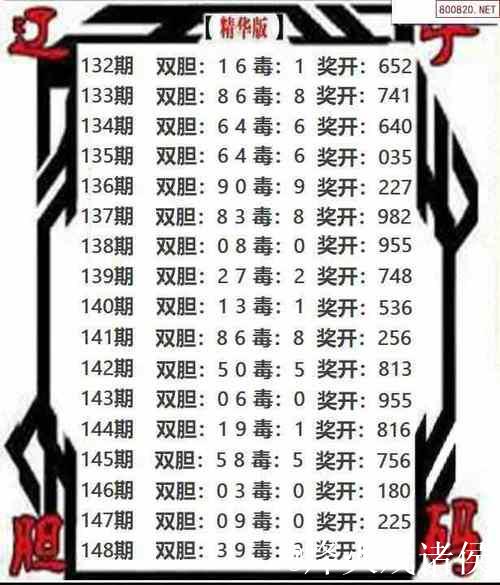 福彩3D第014期关公胆码预测与杀号分析图