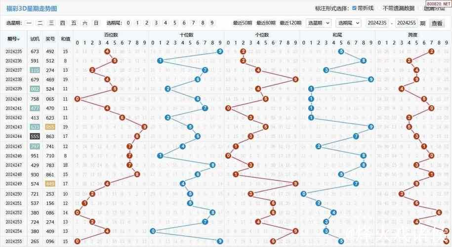 福彩3D第014期关公胆码预测与杀号分析图