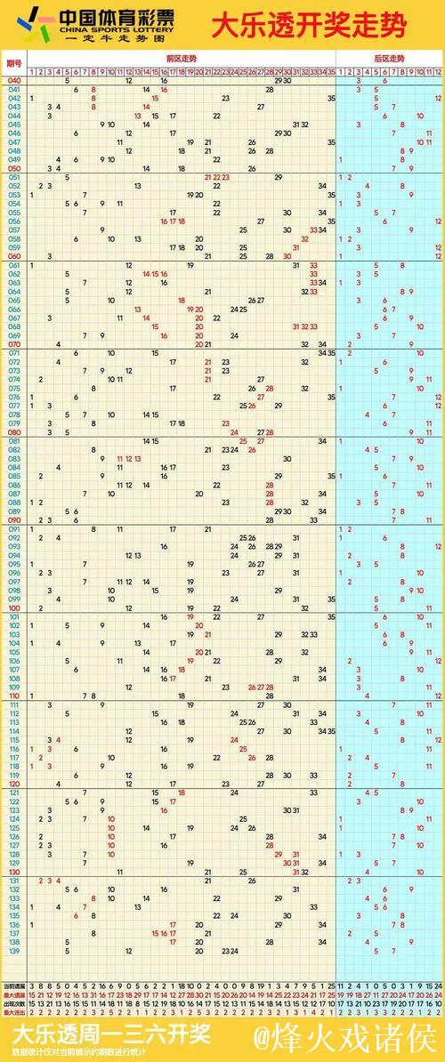 007期保进烽大乐透预测：连号走势解析