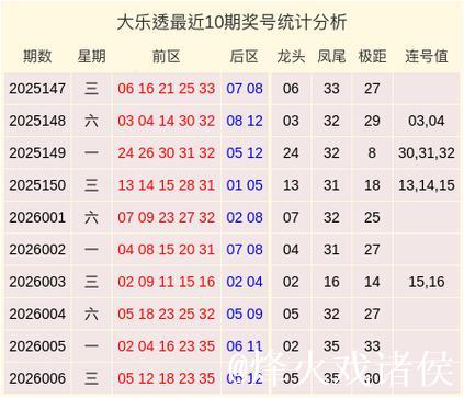 007期保进烽大乐透预测：连号走势解析