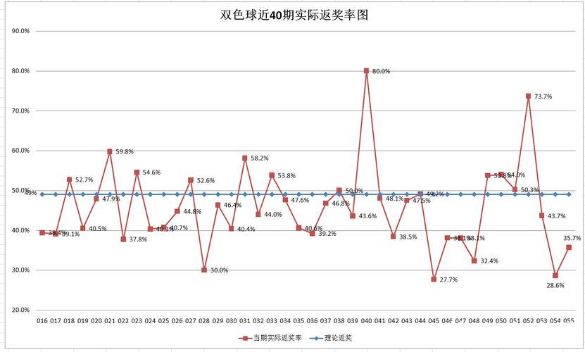 007期钱海峰双色球预测:和值解析与奖号推荐 007期钱海峰双色球预测:和值解析与奖号推荐