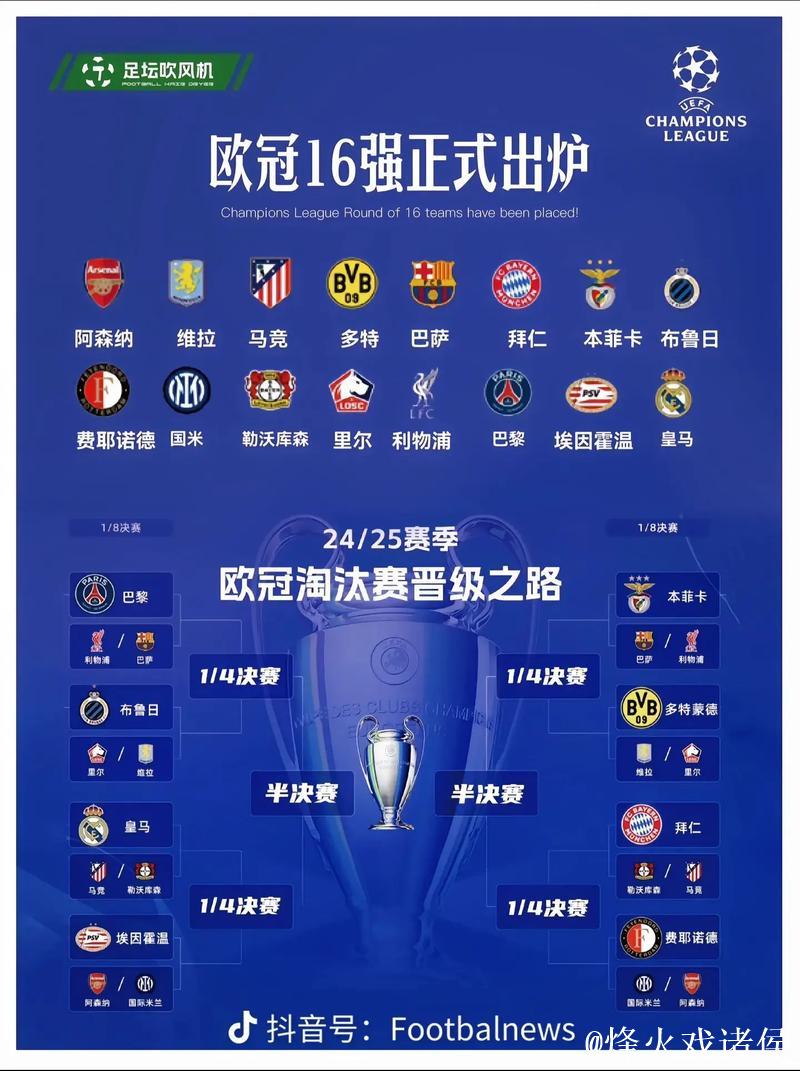 欧足联宣布5支球队已确保欧冠16强或附加赛资格