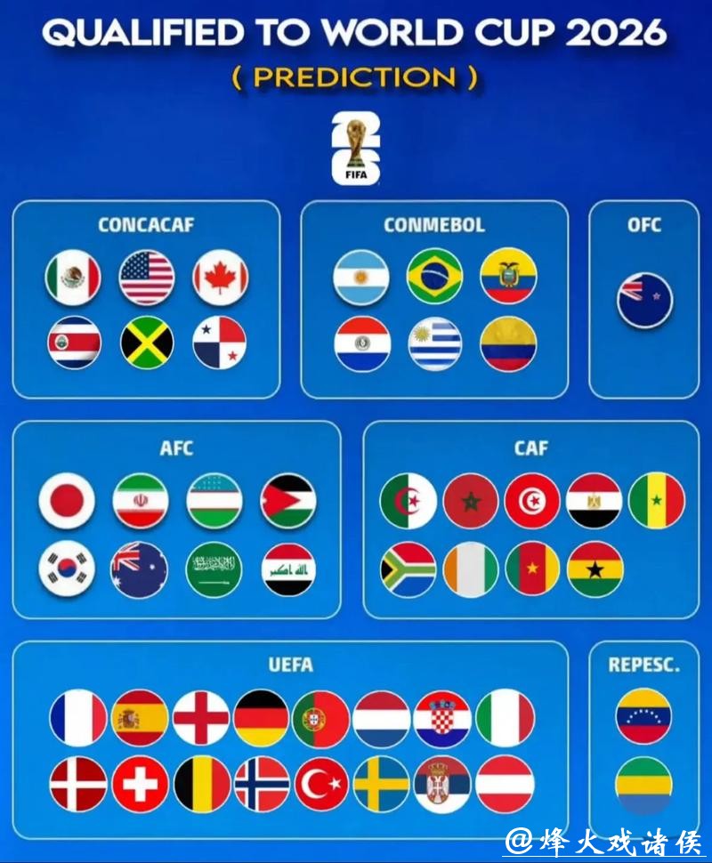 2026世界杯预测:决赛阶段实力对比 2026世界杯预测:决赛阶段实力对比