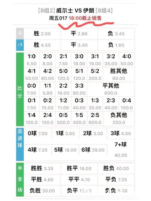 世界杯下注赔率详解:教你正确分辨 世界杯下注赔率详解:教你正确分辨