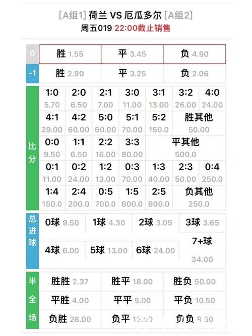 世界杯下注赔率详解:教你正确分辨 世界杯下注赔率详解:教你正确分辨