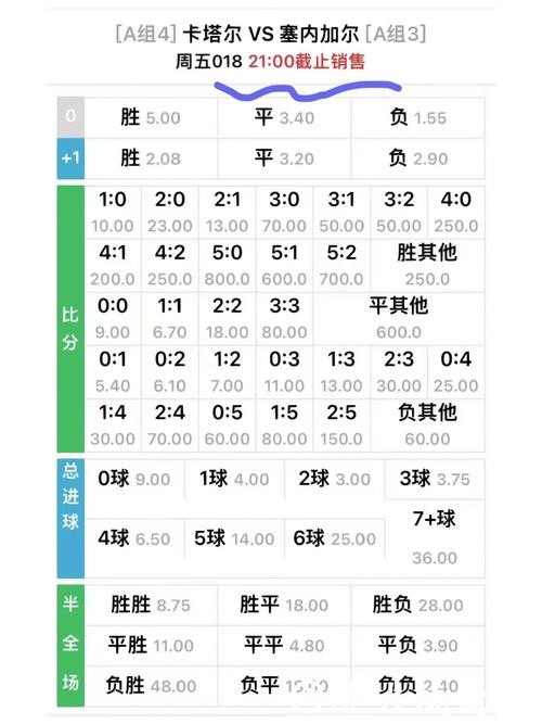 世界杯下注赔率详解:教你正确分辨 世界杯下注赔率详解:教你正确分辨