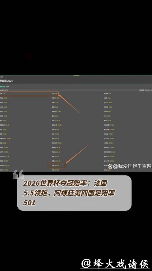 深度解析2026世界杯投注赔率变化 深度解析2026世界杯投注赔率变化