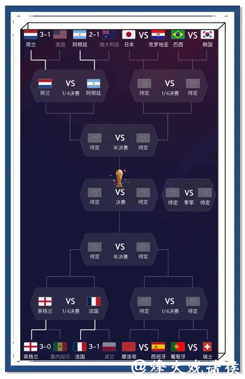 深度评测世界杯下注入口可靠性排行