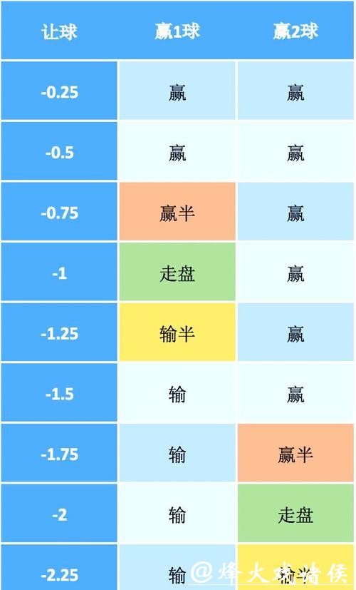2026世界杯竞猜让球盘怎么看