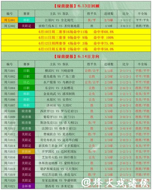 2026世界杯竞猜让球盘怎么看