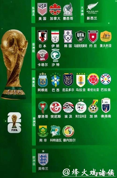 2026世界杯外围:哪些新兴球队有望出线 2026世界杯外围:哪些新兴球队有望出线
