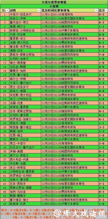 2026世界杯下注：小组赛阶段投注技巧