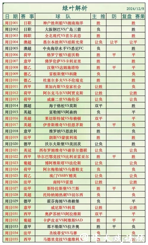 世界杯投注：不同投注方式的优劣分析