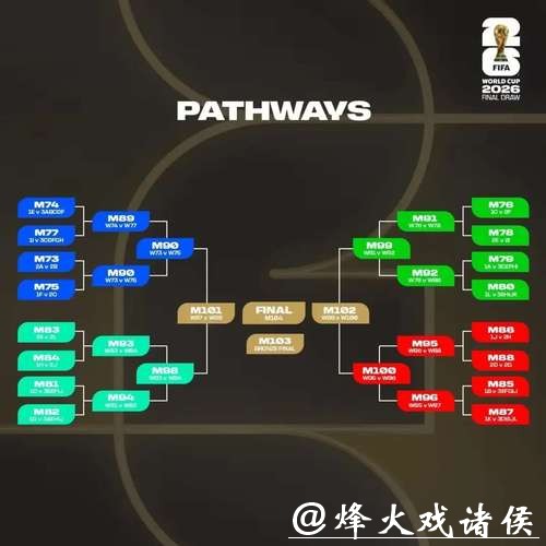 世界杯竞猜热门队伍分析