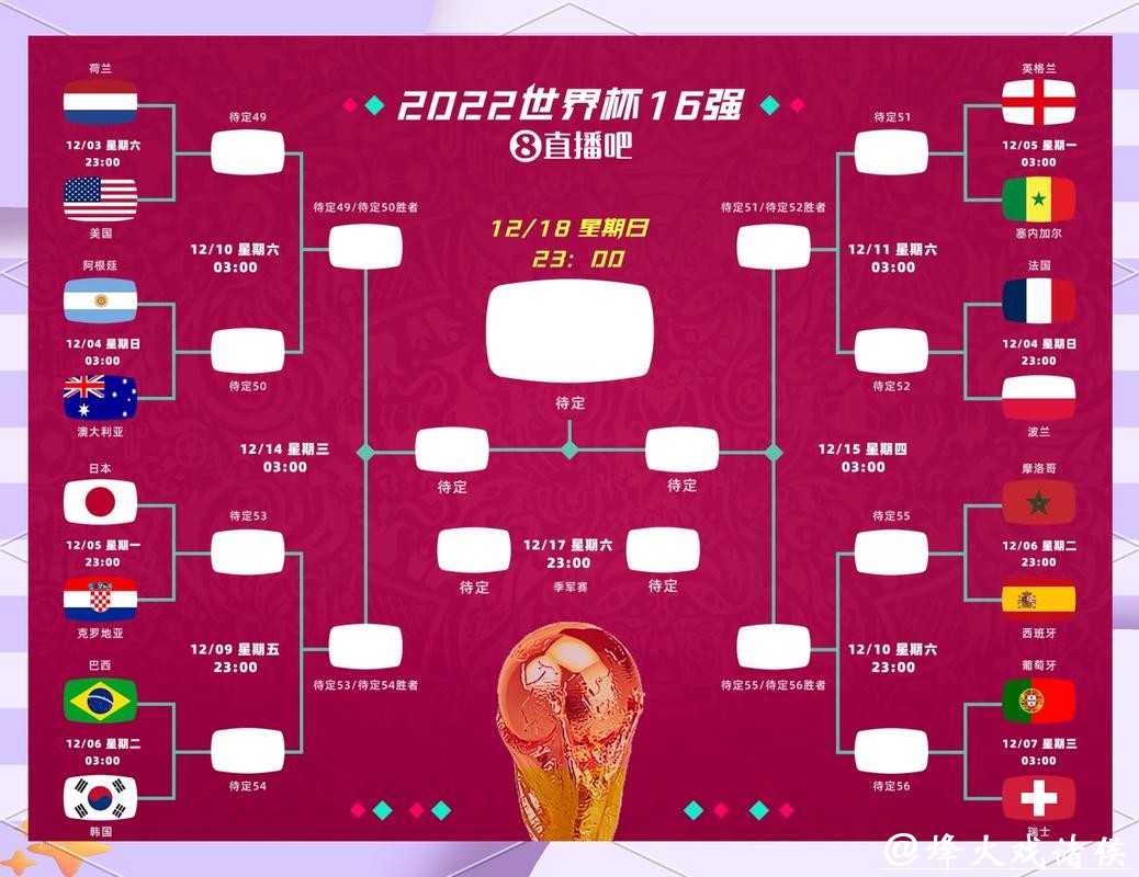 世界杯外围竞猜：快速上手的比赛分析流程