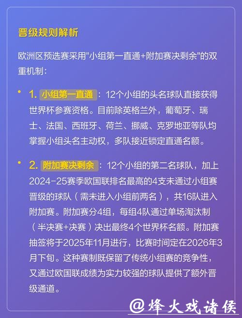 2026世界杯外围：欧洲区热门队伍晋级难易度