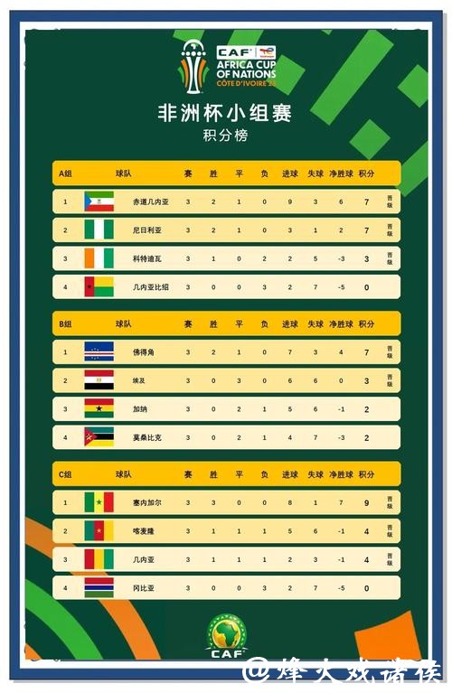 2026世界杯外围赛非洲球队排名 2026世界杯外围赛非洲球队排名