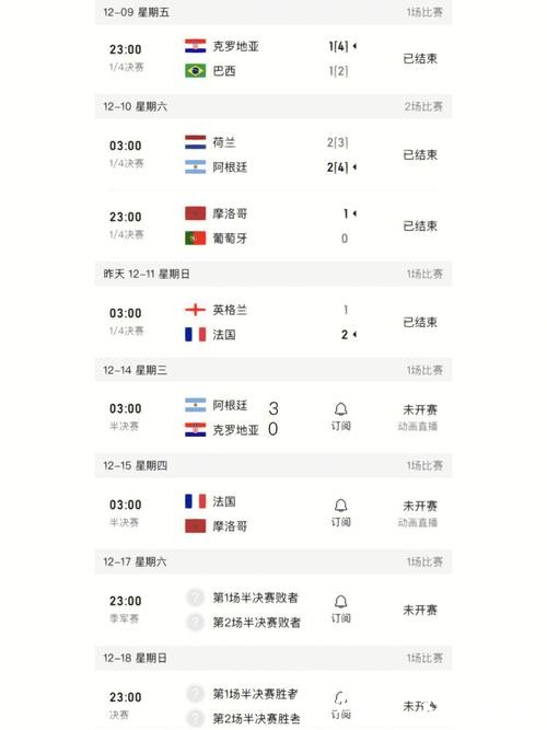 世界杯比分:最新赛程与结果一览 世界杯比分:最新赛程与结果一览