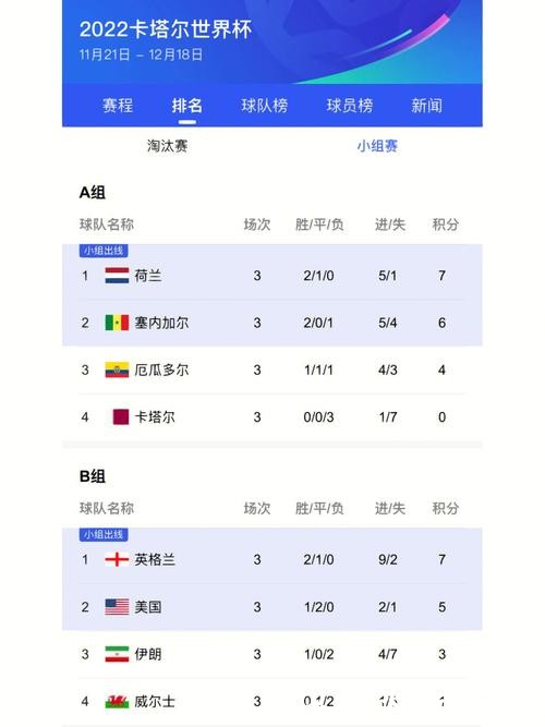 世界杯比分:最新赛程与结果一览 世界杯比分:最新赛程与结果一览