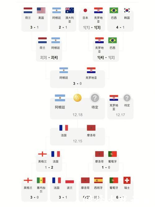 世界杯比分:最新赛程与结果一览 世界杯比分:最新赛程与结果一览