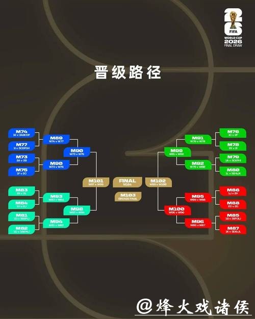 如何进行2026世界杯投注分析 如何进行2026世界杯投注分析