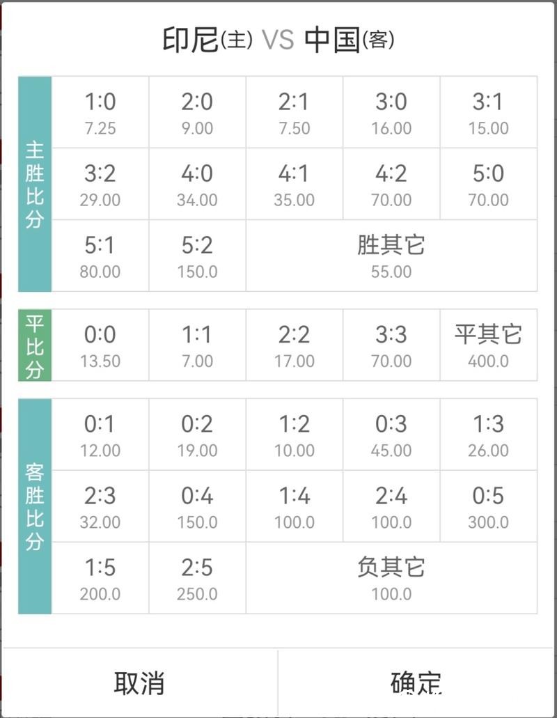 世界杯买球赔率分析:提高中奖概率技巧 世界杯买球赔率分析:提高中奖概率技巧
