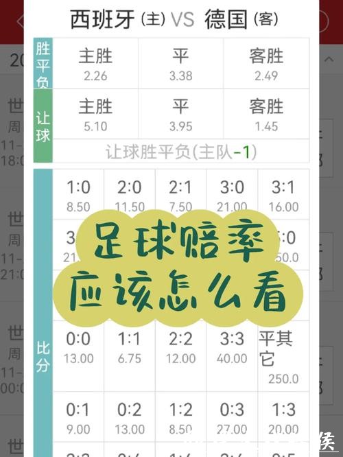 世界杯投注:球员伤病对赔率的影响 世界杯投注:球员伤病对赔率的影响