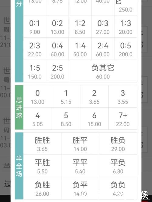 世界杯买球入口:实时赔率信息揭秘 世界杯买球入口:实时赔率信息揭秘