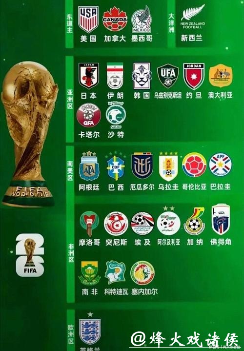 2026世界杯竞猜热门球队盘点 2026世界杯竞猜热门球队盘点